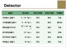 LC(액체크로마토그래피에 의한 정성분석) PPT 19페이지