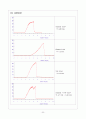 GC(Gas Chromatography) (결과보고서) 5페이지