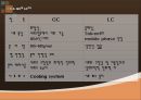 GC(Gas chromatography) PPT 6페이지