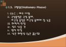 GC(Gas chromatography) PPT 10페이지