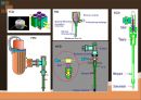 GC(Gas chromatography) PPT 14페이지
