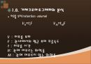 GC(Gas chromatography) PPT 18페이지