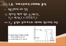 GC(Gas chromatography) PPT 20페이지