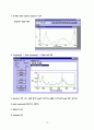 Spectrofluorometry (형광분석법) (예비보고서) 12페이지