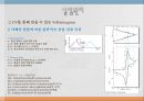 [Fe(CN)6]3- voltamogram PPT 12페이지