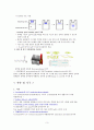 단백질 전기영동 (예비보고서) 3페이지
