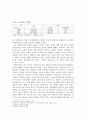여성범죄의 실태 및 대응방안 5페이지