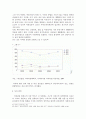 여성범죄의 실태 및 대응방안 15페이지