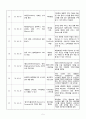 공공기관 용역 결과보고서 9페이지