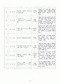 공공기관 용역 결과보고서 10페이지