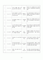 공공기관 용역 결과보고서 20페이지