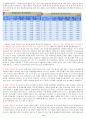 웰니스와 삶의 질 중간고사(1~7강) 총정리 PPT, 대본, 캡쳐 포함 38페이지