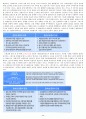 웰니스와 삶의 질 중간고사(1~7강) 총정리 PPT, 대본, 캡쳐 포함 40페이지