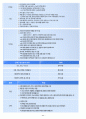 웰니스와 삶의 질 중간고사(1~7강) 총정리 PPT, 대본, 캡쳐 포함 54페이지