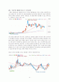 주식 레포트 10페이지