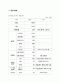 코인노래방 사업계획서 (대학교앞 동전노래방 창업 사업계획서) 37페이지