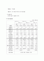 코인노래방 사업계획서 (대학교앞 동전노래방 창업 사업계획서) 39페이지