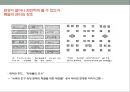 광기의 뉴욕(DELIRIOUS NEW YORK) 발표 요약정리(레포트) 16페이지