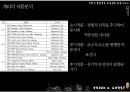 프랭크게리에관하여 13페이지