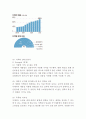 이케아 IKEA 기업분석과 SWOT분석및 이케아 중국진출 마케팅전략과 이케아 중국시장에서의 미래전망연구 7페이지