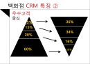 현대백화점 기업분석과 현대백화점 CRM도입사례및 성과분석 PPT 7페이지