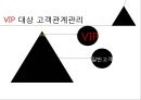 현대백화점 기업분석과 현대백화점 CRM도입사례및 성과분석 PPT 14페이지