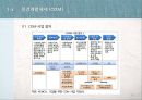 탄소배출권 거래제와 사례 분석 28페이지