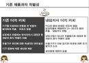 [커피전문점 창업 사업계획서 PPT] 카페창업 사업계획서,사업아이템 소개 11페이지