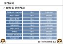 [커피전문점 창업 사업계획서 PPT] 카페창업 사업계획서,사업아이템 소개 18페이지