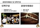 [커피전문점 창업 사업계획서 PPT] 카페창업 사업계획서,사업아이템 소개 19페이지