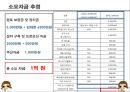 [커피전문점 창업 사업계획서 PPT] 카페창업 사업계획서,사업아이템 소개 28페이지