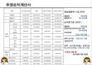[커피전문점 창업 사업계획서 PPT] 카페창업 사업계획서,사업아이템 소개 30페이지