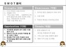 [커피전문점 창업 사업계획서 PPT] 카페창업 사업계획서,사업아이템 소개 35페이지