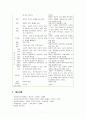 사회조사방법중 양적방법과 질적방법의 비교와 차이점을 논하세요. [사회조사방법][양적조사][사회복지조사론] 7페이지