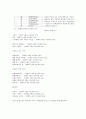 FITT를 이용한 8주 운동프로그램 2페이지