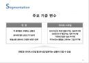 기업 마케팅 사례 분석, 성공적이고 최근 화제가 되고 있는 외식기업 중에서 선정 -  죠스푸드『죠스떡볶이』『바르다김선생』 (SWOT STP 4P) - 핵심 정리 자료 20페이지