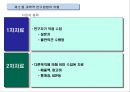 조직행동organizing behavior의 연구방법 8페이지