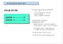 조직행동organizing behavior의 연구방법 14페이지