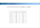 조직행동organizing behavior의 연구방법 17페이지