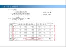 조직행동organizing behavior의 연구방법 18페이지