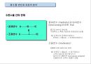 조직행동organizing behavior의 연구방법 21페이지