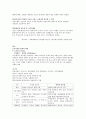 휴먼서비스를 제공하는 사회복지조직의 문화, 환경, 특성을 파악하고, 이러한 여건에 있는 사회복지조직의 목표 달성을 위해 가장 효과적이고, 유용하다고 생각되는 리더십의 유형을 선택하여 설명하고, 이에 관한  3페이지