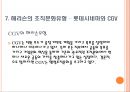 롯데시네마와 CGV의 조직문화 24페이지