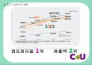CU편의점 기업분석과 CU 이미지개선위한 경영,마케팅방안 제안 PPT 9페이지