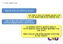 CU편의점 기업분석과 CU 이미지개선위한 경영,마케팅방안 제안 PPT 15페이지