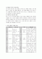 영아를 위한 문해지도 방법에 대해 서술해보세요. 5페이지