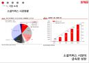 위메프 기업분석과 SWOT분석/ 위메프 경영,마케팅전략 사례분석/ 위메프 차별화,다각화전략 연구 PPT,소셜커머스 WE MAKE PRICE
 4페이지
