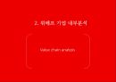 위메프 기업분석과 SWOT분석/ 위메프 경영,마케팅전략 사례분석/ 위메프 차별화,다각화전략 연구 PPT,소셜커머스 WE MAKE PRICE
 7페이지