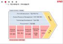 위메프 기업분석과 SWOT분석/ 위메프 경영,마케팅전략 사례분석/ 위메프 차별화,다각화전략 연구 PPT,소셜커머스 WE MAKE PRICE
 8페이지