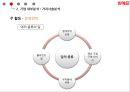 위메프 기업분석과 SWOT분석/ 위메프 경영,마케팅전략 사례분석/ 위메프 차별화,다각화전략 연구 PPT,소셜커머스 WE MAKE PRICE
 11페이지